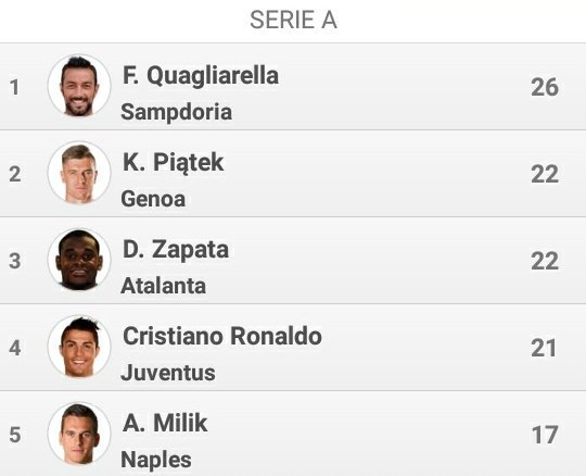 Końcowa klasyfikacja strzelców Serie A!